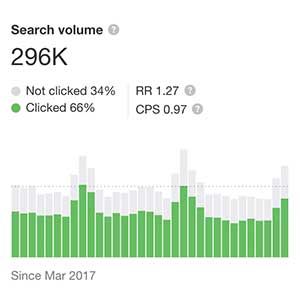 Search Volume Health Insurance