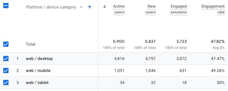Mobile traffic metrics for 321webmarketing.com