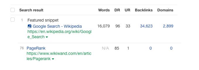 PageRank SERP Positions