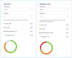Yoast SEO Screenshot