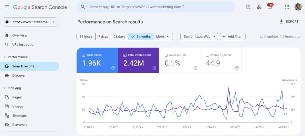 GSC Search Performance Results