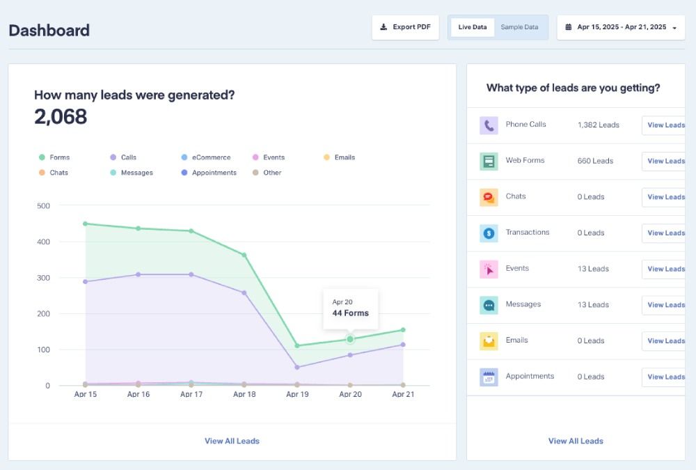 WhatConverts Lead Dashboard