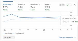 screenshot of our Google analytics