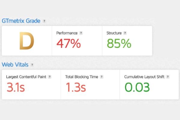 GTMetrix Poor Website Speed Score Example
