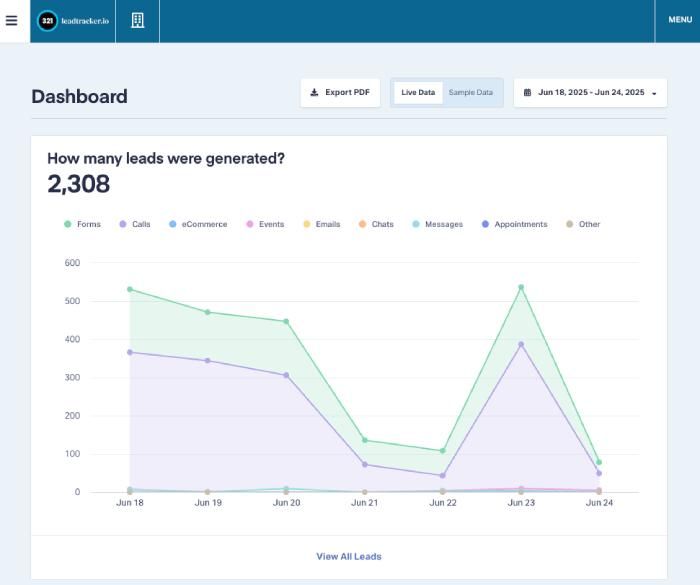 321leadtracker Dashboard Screenshot