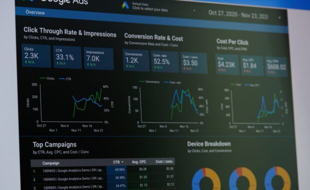 Google Ads Dashboard View