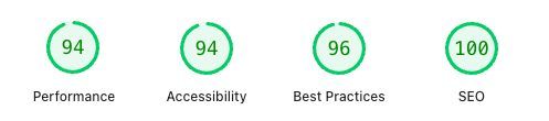 Website Checklist Results Image