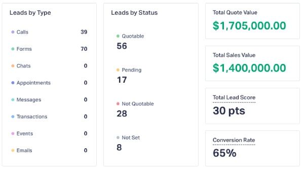 Monthly Lead Report From A 321 Web Marketing Client