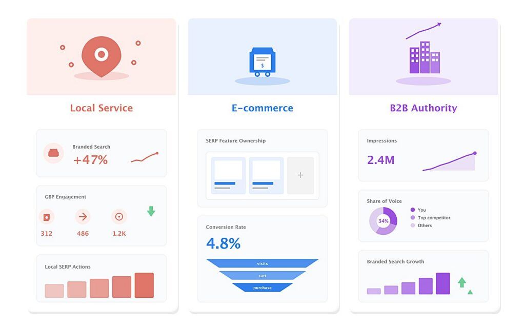 priority metrics by business type illustration