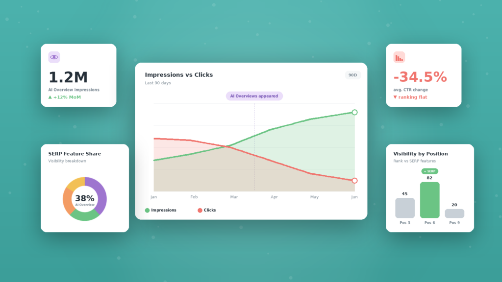 seo metrics