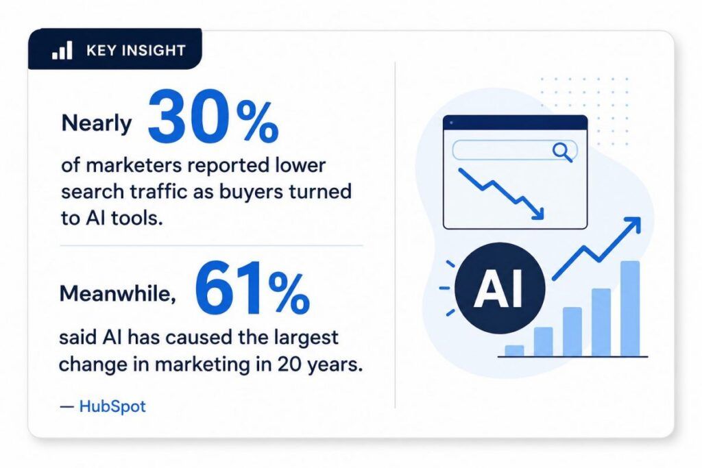 Key Insights