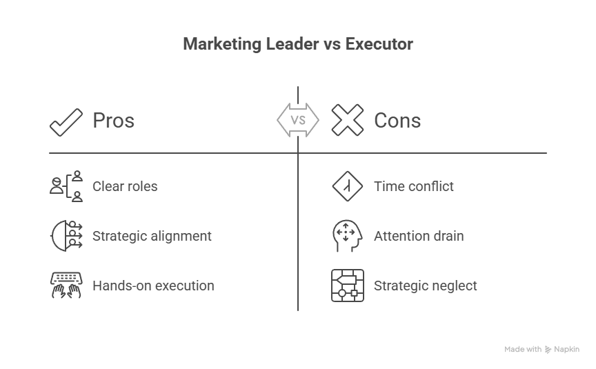 Mistake 3: Confusing Marketing Leadership With Marketing Execution