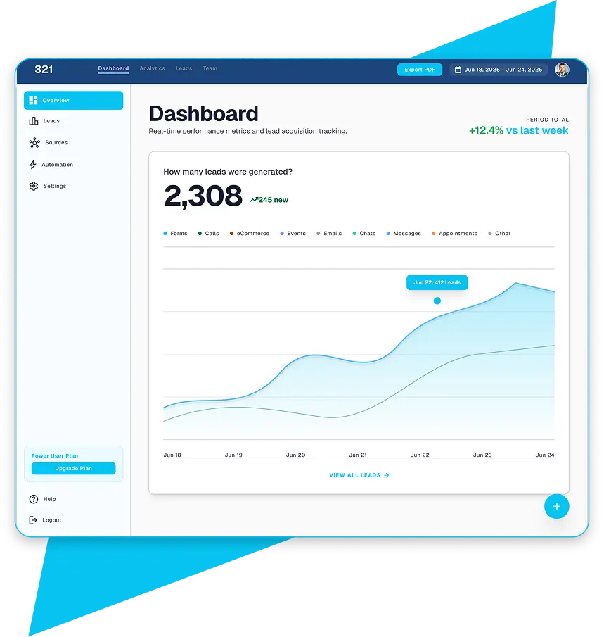 321 lead tracker-Dashboard