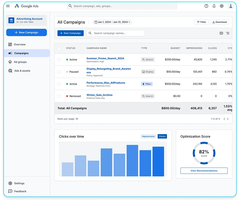Google Ads Dashboard View