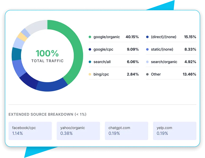 New Inbound Leads By Source Pie Chart