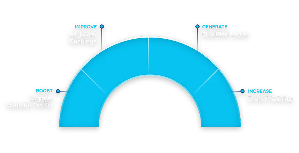 Website GEO readiness checklist